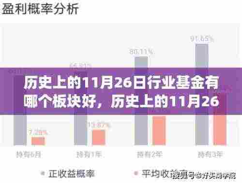 历史上的11月26日，行业基金中的温情板块与家的故事揭秘