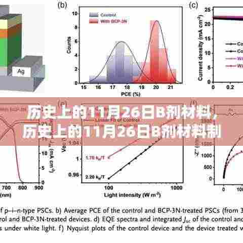 历史上的11月26日B剂材料制备详解，全方位指南，适用于初学者与进阶用户