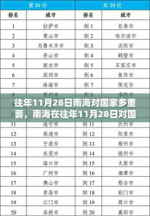 南海在往年11月28日对国家的重要性深度解析，战略价值与经济影响共融共生