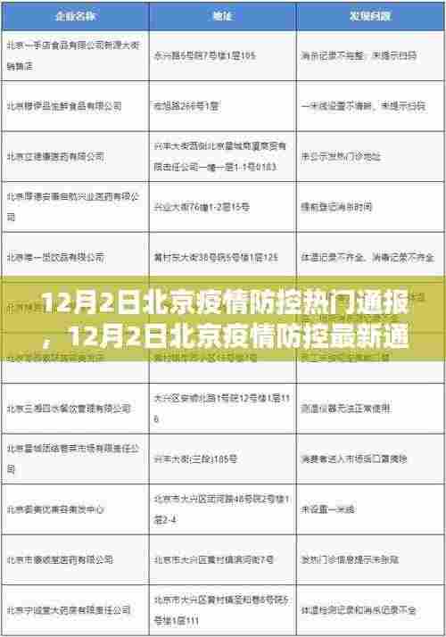 北京疫情防控最新通报及措施更新与当前形势分析（12月2日）