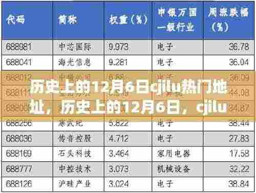 历史上的12月6日CJILU热门地址演变之旅回顾