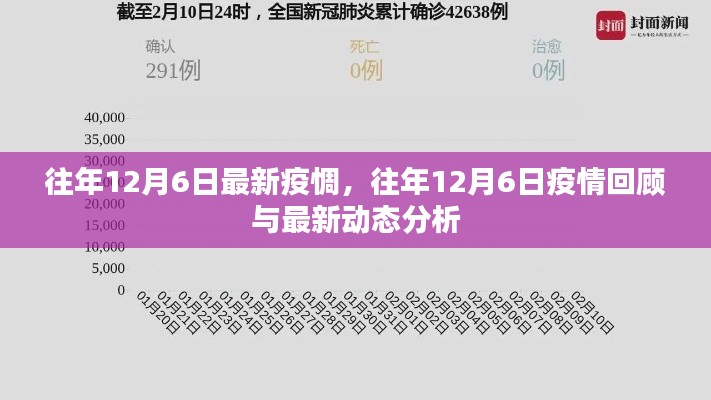 往年12月6日疫情回顾与最新动态分析,疫情趋势与应对策略