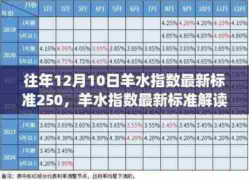 解读羊水指数最新标准,从测量到操作指南,助力正确掌握羊水指数标准与进阶技巧(往年12月更新)