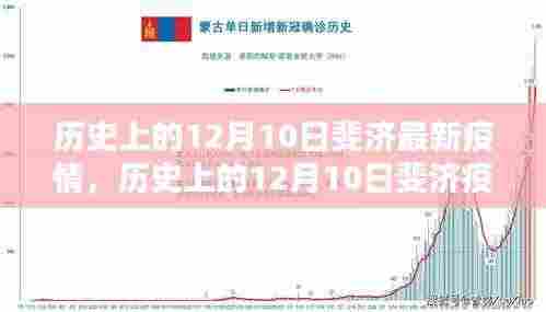 历史上的12月10日斐济疫情深度解析与最新现状