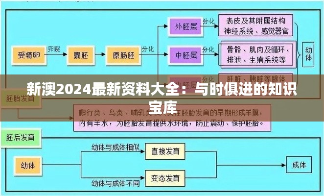新澳2024最新资料大全:与时俱进的知识宝库