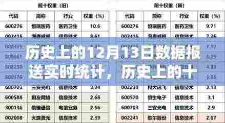 历史上的十二月十三日,数据报送的瞬间与深远影响实时统计回顾