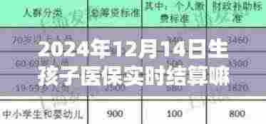 新生儿医保结算实时化,探讨未来生育医保结算问题