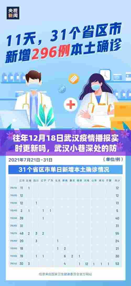 武汉疫情播报下的独特风景,小巷防疫与小店温暖时光纪实