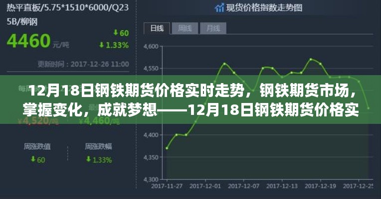 揭秘钢铁期货市场,掌握实时走势,成就财富梦想——钢铁期货市场深度解析