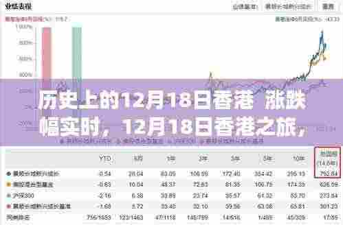 香港历史风云,股价波动下的自然美景与心灵之旅的探寻