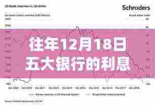 历年12月18日五大银行利息调整实录，岁月见证金融变迁