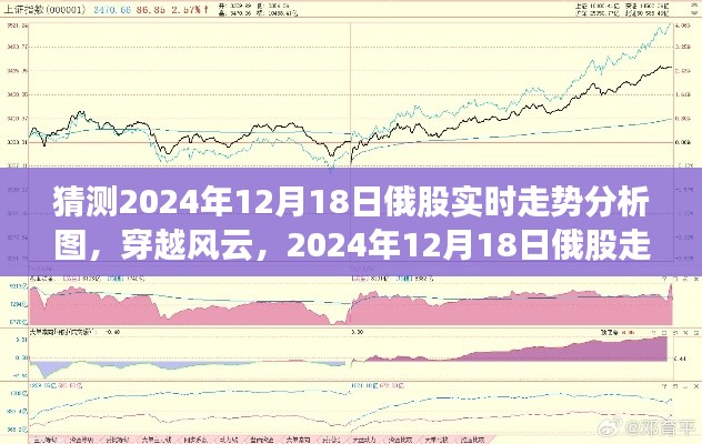 2024年12月18日俄股走势预测与深度解析,穿越风云的实时分析图