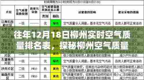 探秘柳州空气质量日榜下的隐秘小巷，一家特色小店的往年空气质量排名纪实