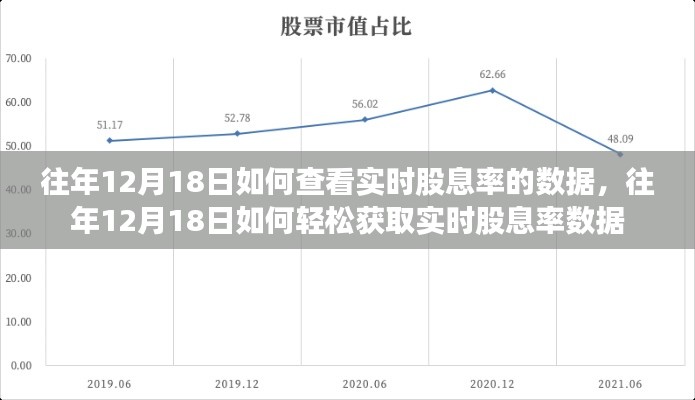 往年12月18日实时股息率数据查询指南，轻松获取最新股息率信息