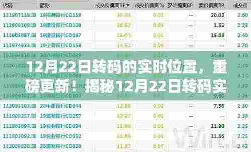 揭秘,前沿科技下的转码实时位置更新,带你亲历科技奇迹的12月22日转码实时位置重磅更新!