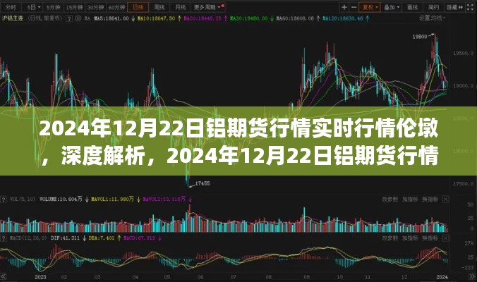深度解析,伦敦市场铝期货行情实时动态——2024年12月22日实时评测