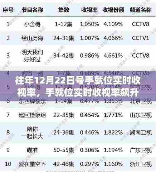 手就位实时收视率飙升背后的故事,变化、学习与信心的力量