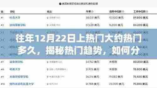 揭秘往年12月22日热门趋势,持续时长分析与流量密码掌握