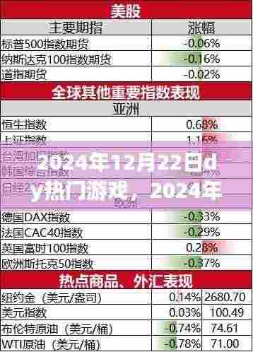 2024年热门游戏展望,DY游戏的发展与影响探讨