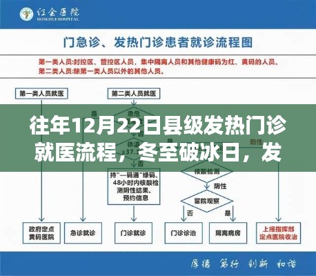 冬至破冰日,县级发热门诊的成长与自我超越之旅揭秘就医流程