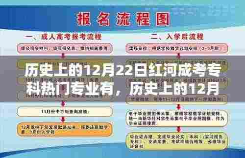 历史上的12月22日红河成考专科热门专业报考指南,初学者与进阶者的首选攻略