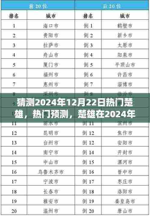 冬至繁荣展望,预测楚雄在2024年12月22日的热门展望与繁荣解析