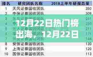 12月22日热门榜出海,事件背景、时代印记及其影响综述
