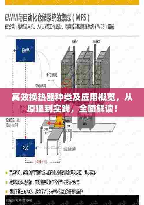 高效换热器种类及应用概览，从原理到实践，全面解读！