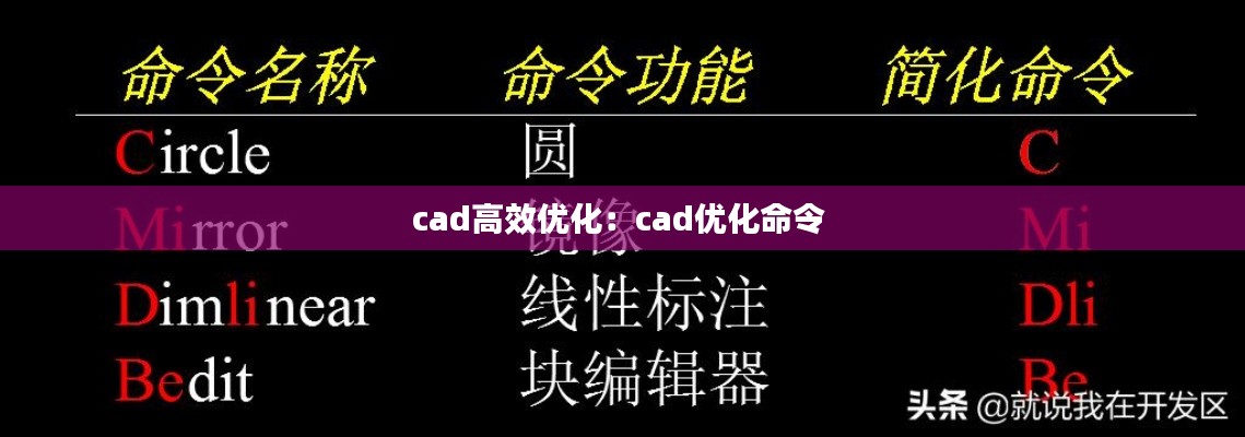 cad高效优化：cad优化命令 