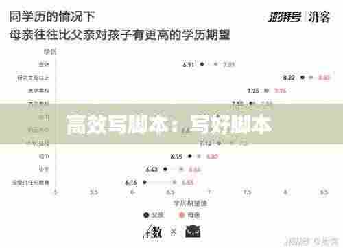 高效写脚本:写好脚本