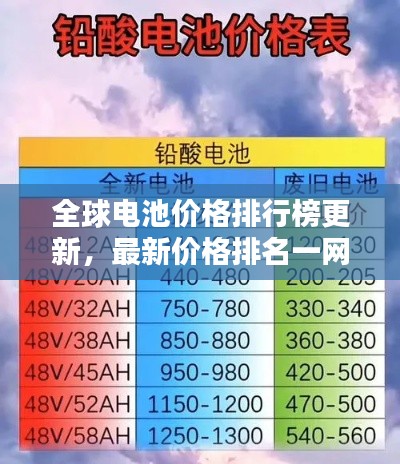 全球电池价格排行榜更新，最新价格排名一网打尽！