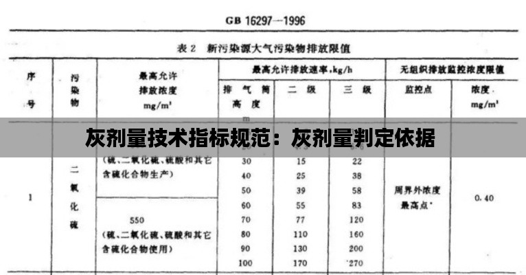 灰剂量技术指标规范:灰剂量判定依据