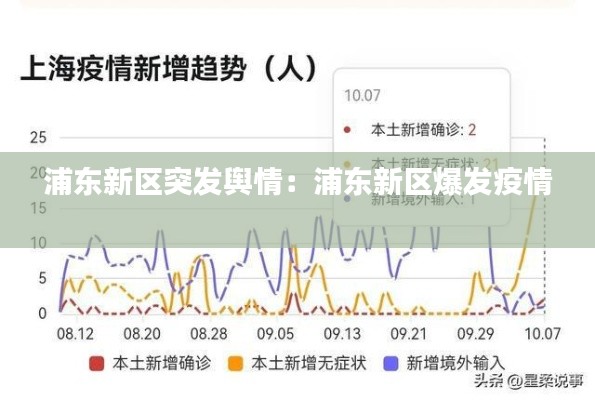浦东新区突发舆情:浦东新区爆发疫情