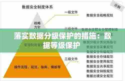 落实数据分级保护的措施:数据等级保护