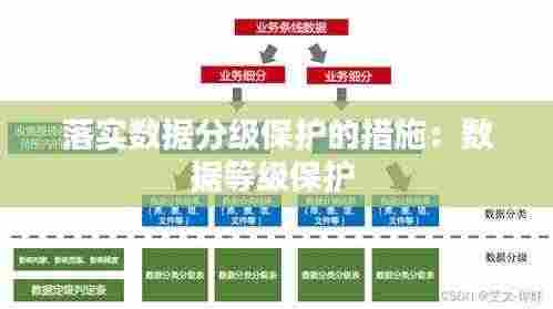落实数据分级保护的措施:数据等级保护