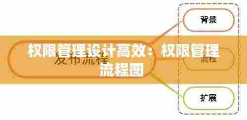 权限管理设计高效:权限管理流程图