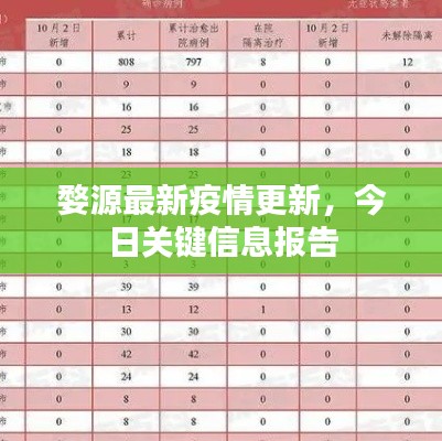 婺源最新疫情更新,今日关键信息报告
