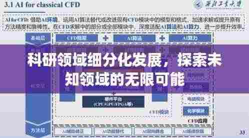 科研领域细分化发展,探索未知领域的无限可能