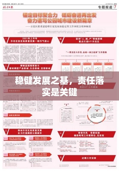 稳健发展之基,责任落实是关键