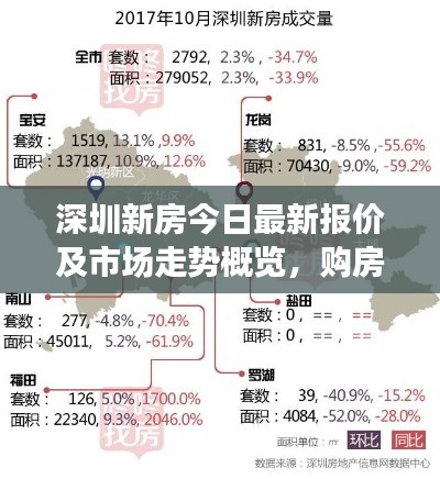 深圳新房今日最新报价及市场走势概览,购房指南全解析