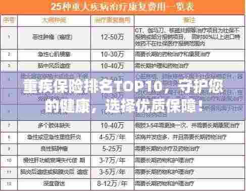 重疾保险排名TOP10,守护您的健康,选择优质保障!
