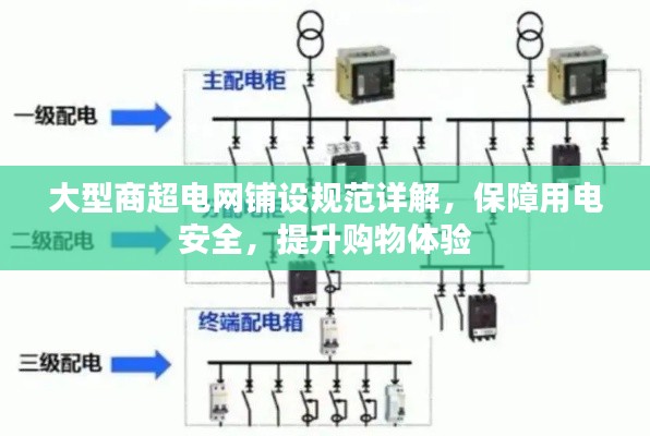 大型商超电网铺设规范详解,保障用电安全,提升购物体验