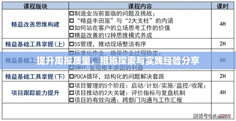 提升周报质量,措施探索与实践经验分享
