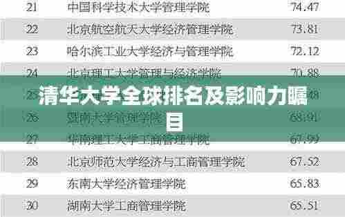 清华大学全球排名及影响力瞩目