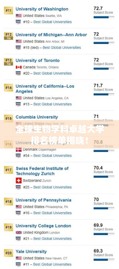 全球生物学科卓越大学排名榜单揭晓！