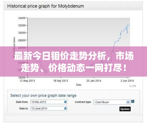 最新今日钼价走势分析，市场走势、价格动态一网打尽！