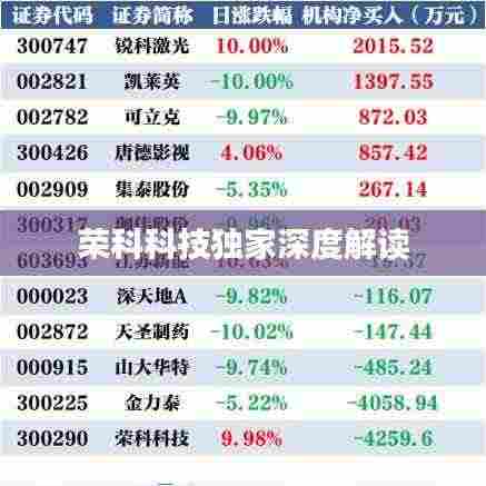 荣科科技独家深度解读