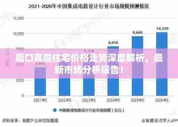 周口高层住宅价格走势深度解析,最新市场分析报告!
