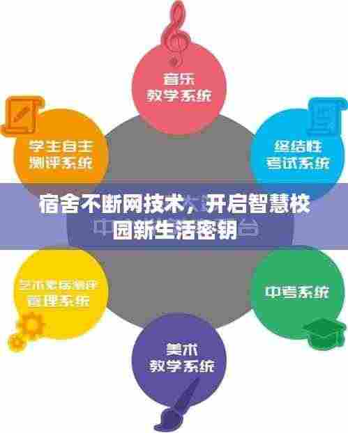 宿舍不断网技术,开启智慧校园新生活密钥