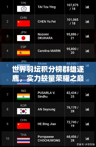 世界羽坛积分榜群雄逐鹿,实力较量荣耀之巅之战